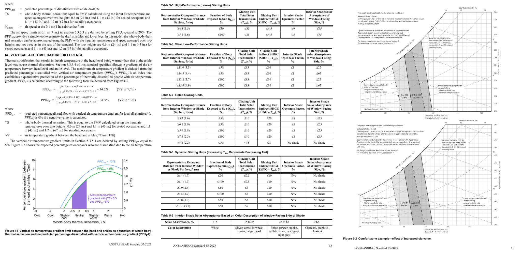 دانلود استاندارد 55 اشری thermal environmental conditions for human