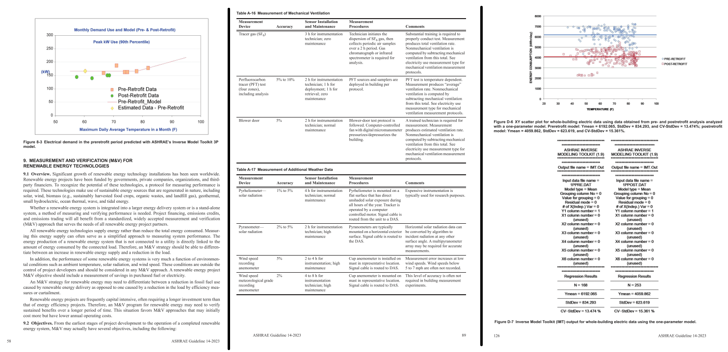 راهنمای اشری 14-2023 ( ASHRAE Guideline 14-2023)